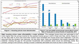 Housing statistics.pdf