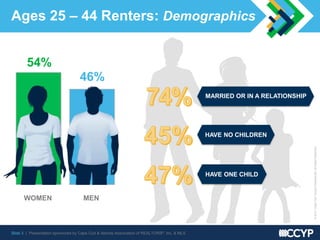Slide 3 | Presentation sponsored by Cape Cod & Islands Association of REALTORS®, Inc. & MLS
©2015CapeCodYoungProfessionals.AllRightsReserved.
Ages 25 – 44 Renters: Demographics
46%
54%
WOMEN MEN
MARRIED OR IN A RELATIONSHIP
HAVE NO CHILDREN
HAVE ONE CHILD
 