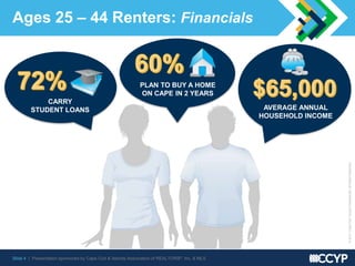 Slide 4 | Presentation sponsored by Cape Cod & Islands Association of REALTORS®, Inc. & MLS
©2015CapeCodYoungProfessionals.AllRightsReserved.
Ages 25 – 44 Renters: Financials
AVERAGE ANNUAL
HOUSEHOLD INCOME
CARRY
STUDENT LOANS
PLAN TO BUY A HOME
ON CAPE IN 2 YEARS
 