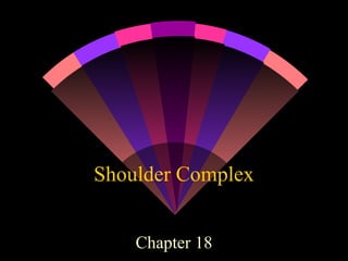 Shoulder Complex
Chapter 18

 