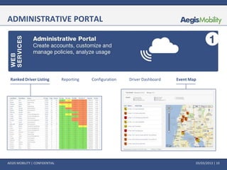 ADMINISTRATIVE PORTAL




 Ranked Driver Listing          Reporting   Configuration   Driver Dashboard   Event Map




AEGIS MOBILITY | CONFIDENTIAL                                                          03/03/2013 | 10
 