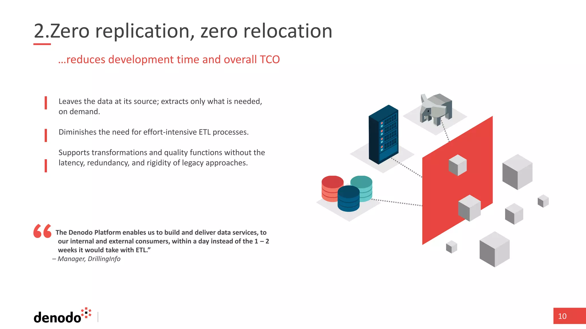 101010
2.Zero replication, zero relocation
…reduces development time and overall TCO
The Denodo Platform enables us to build and deliver data services, to
our internal and external consumers, within a day instead of the 1 – 2
weeks it would take with ETL.”
– Manager, DrillingInfo
Leaves the data at its source; extracts only what is needed,
on demand.
Diminishes the need for effort-intensive ETL processes.
Supports transformations and quality functions without the
latency, redundancy, and rigidity of legacy approaches.
 