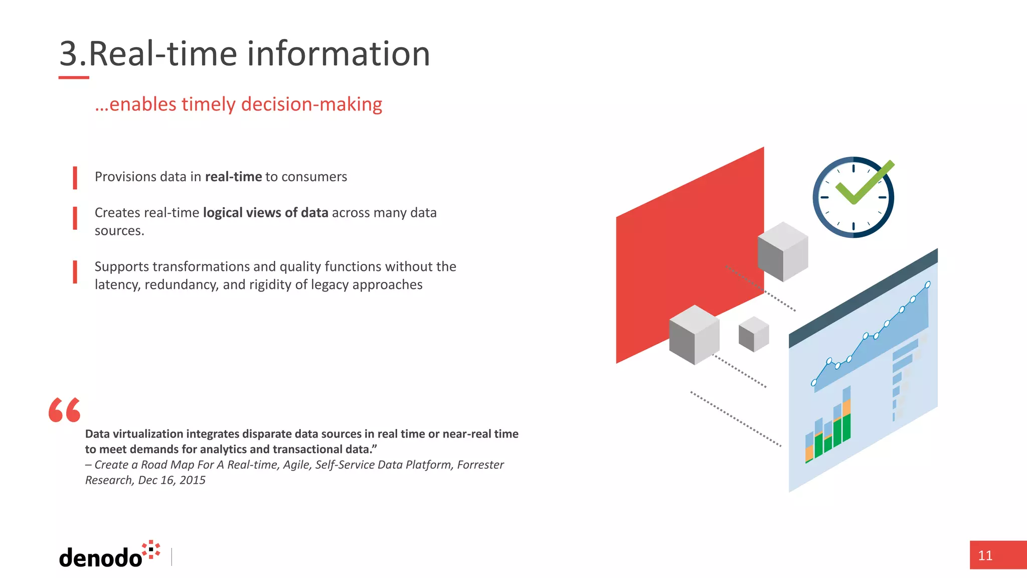 111111
3.Real-time information
Provisions data in real-time to consumers
Creates real-time logical views of data across many data
sources.
Supports transformations and quality functions without the
latency, redundancy, and rigidity of legacy approaches
…enables timely decision-making
Data virtualization integrates disparate data sources in real time or near-real time
to meet demands for analytics and transactional data.”
– Create a Road Map For A Real-time, Agile, Self-Service Data Platform, Forrester
Research, Dec 16, 2015
 