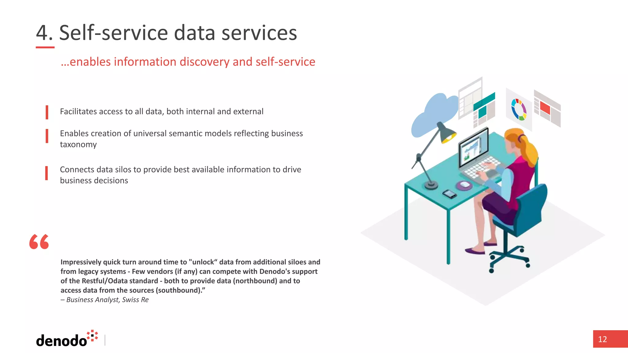 121212
4. Self-service data services
Facilitates access to all data, both internal and external
Enables creation of universal semantic models reflecting business
taxonomy
Connects data silos to provide best available information to drive
business decisions
…enables information discovery and self-service
Impressively quick turn around time to "unlock“ data from additional siloes and
from legacy systems - Few vendors (if any) can compete with Denodo's support
of the Restful/Odata standard - both to provide data (northbound) and to
access data from the sources (southbound).”
– Business Analyst, Swiss Re
 