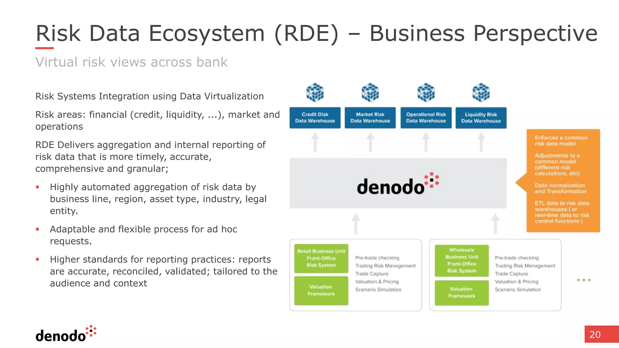 20
Risk Data Ecosystem (RDE) – Business Perspective
Risk Systems Integration using Data Virtualization
Risk areas: financial (credit, liquidity, ...), market and
operations
RDE Delivers aggregation and internal reporting of
risk data that is more timely, accurate,
comprehensive and granular;
 Highly automated aggregation of risk data by
business line, region, asset type, industry, legal
entity.
 Adaptable and flexible process for ad hoc
requests.
 Higher standards for reporting practices: reports
are accurate, reconciled, validated; tailored to the
audience and context
Virtual risk views across bank
 