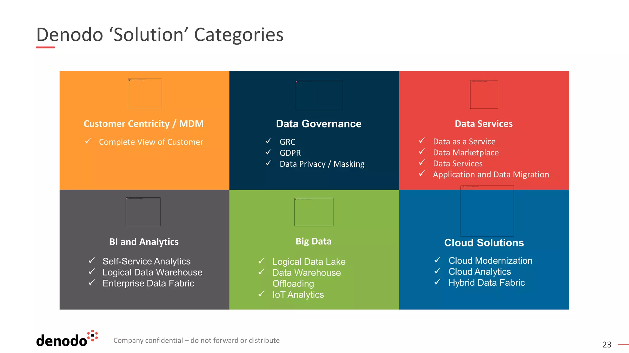 Company confidential – do not forward or distribute
23
Customer Centricity / MDM
 Complete View of Customer
Data Services
 Data as a Service
 Data Marketplace
 Data Services
 Application and Data Migration
Cloud Solutions
 Cloud Modernization
 Cloud Analytics
 Hybrid Data Fabric
Data Governance
 GRC
 GDPR
 Data Privacy / Masking
BI and Analytics
 Self-Service Analytics
 Logical Data Warehouse
 Enterprise Data Fabric
Big Data
 Logical Data Lake
 Data Warehouse
Offloading
 IoT Analytics
Denodo ‘Solution’ Categories
 