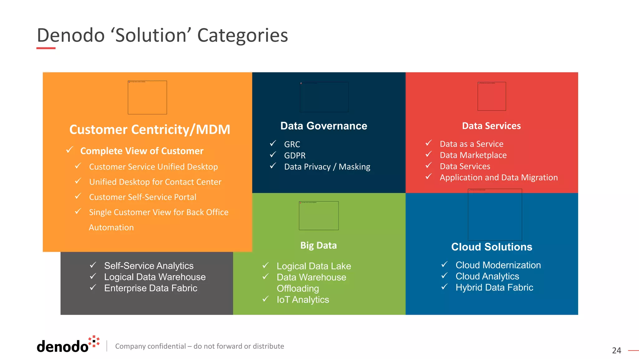 Company confidential – do not forward or distribute
24
Denodo ‘Solution’ Categories
Customer Centricity / MDM
 Complete View of Customer
Data Services
 Data as a Service
 Data Marketplace
 Data Services
 Application and Data Migration
Cloud Solutions
 Cloud Modernization
 Cloud Analytics
 Hybrid Data Fabric
Data Governance
 GRC
 GDPR
 Data Privacy / Masking
BI and Analytics
 Self-Service Analytics
 Logical Data Warehouse
 Enterprise Data Fabric
Big Data
 Logical Data Lake
 Data Warehouse
Offloading
 IoT Analytics
Customer Centricity/MDM
 Complete View of Customer
 Customer Service Unified Desktop
 Unified Desktop for Contact Center
 Customer Self-Service Portal
 Single Customer View for Back Office
Automation
 