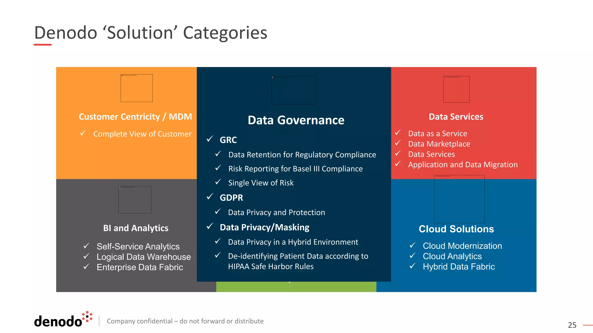 Company confidential – do not forward or distribute
25
Customer Centricity / MDM
 Complete View of Customer
Data Services
 Data as a Service
 Data Marketplace
 Data Services
 Application and Data Migration
Cloud Solutions
 Cloud Modernization
 Cloud Analytics
 Hybrid Data Fabric
Data Governance
 GRC
 GDPR
 Data Privacy / Masking
BI and Analytics
 Self-Service Analytics
 Logical Data Warehouse
 Enterprise Data Fabric
Big Data
 Logical Data Lake
 Data Warehouse
Offloading
 IoT Analytics
Denodo ‘Solution’ Categories
Data Governance
 GRC
 Data Retention for Regulatory Compliance
 Risk Reporting for Basel III Compliance
 Single View of Risk
 GDPR
 Data Privacy and Protection
 Data Privacy/Masking
 Data Privacy in a Hybrid Environment
 De-identifying Patient Data according to
HIPAA Safe Harbor Rules
 