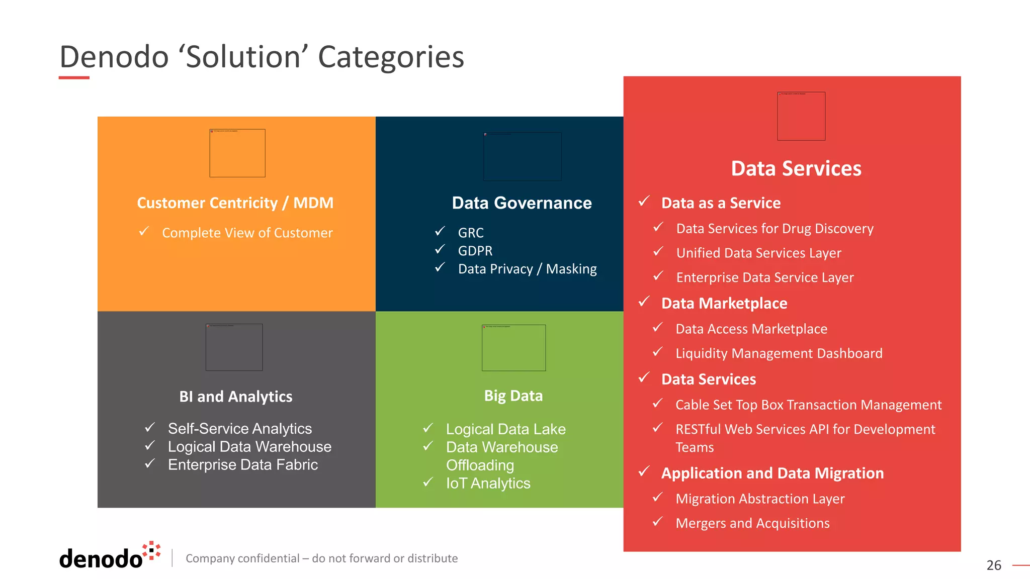 Company confidential – do not forward or distribute
26
Customer Centricity / MDM
 Complete View of Customer
Data Services
 Data as a Service
 Data Marketplace
 Data Services
 Application and Data Migration
Cloud Solutions
 Cloud Modernization
 Cloud Analytics
 Hybrid Data Fabric
Data Governance
 GRC
 GDPR
 Data Privacy / Masking
BI and Analytics
 Self-Service Analytics
 Logical Data Warehouse
 Enterprise Data Fabric
Big Data
 Logical Data Lake
 Data Warehouse
Offloading
 IoT Analytics
Denodo ‘Solution’ Categories
Data Services
 Data as a Service
 Data Services for Drug Discovery
 Unified Data Services Layer
 Enterprise Data Service Layer
 Data Marketplace
 Data Access Marketplace
 Liquidity Management Dashboard
 Data Services
 Cable Set Top Box Transaction Management
 RESTful Web Services API for Development
Teams
 Application and Data Migration
 Migration Abstraction Layer
 Mergers and Acquisitions
 