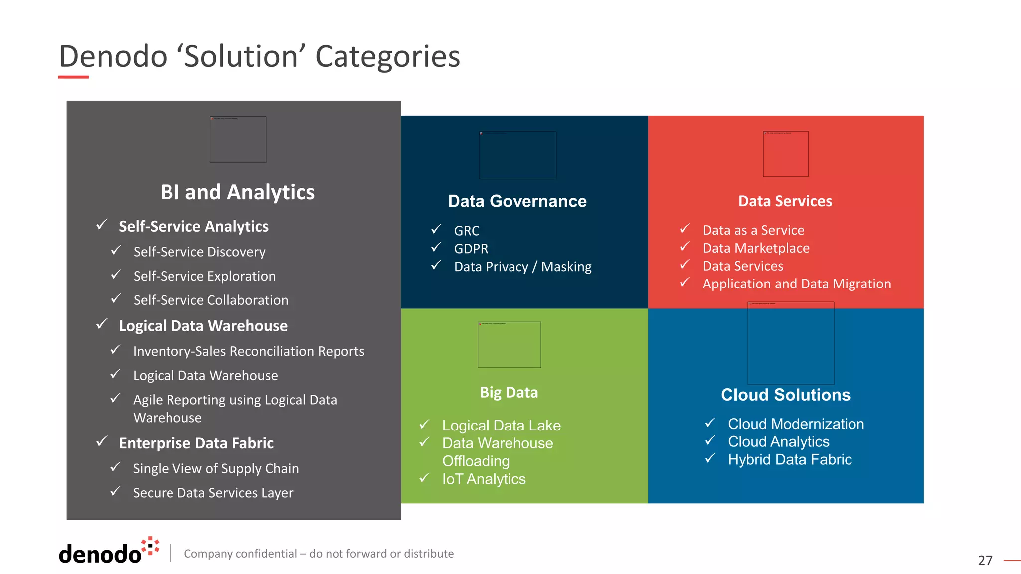 Company confidential – do not forward or distribute
27
Denodo ‘Solution’ Categories
Customer Centricity / MDM
 Complete View of Customer
Data Services
 Data as a Service
 Data Marketplace
 Data Services
 Application and Data Migration
Cloud Solutions
 Cloud Modernization
 Cloud Analytics
 Hybrid Data Fabric
Data Governance
 GRC
 GDPR
 Data Privacy / Masking
BI and Analytics
 Self-Service Analytics
 Logical Data Warehouse
 Enterprise Data Fabric
Big Data
 Logical Data Lake
 Data Warehouse
Offloading
 IoT Analytics
BI and Analytics
 Self-Service Analytics
 Self-Service Discovery
 Self-Service Exploration
 Self-Service Collaboration
 Logical Data Warehouse
 Inventory-Sales Reconciliation Reports
 Logical Data Warehouse
 Agile Reporting using Logical Data
Warehouse
 Enterprise Data Fabric
 Single View of Supply Chain
 Secure Data Services Layer
 