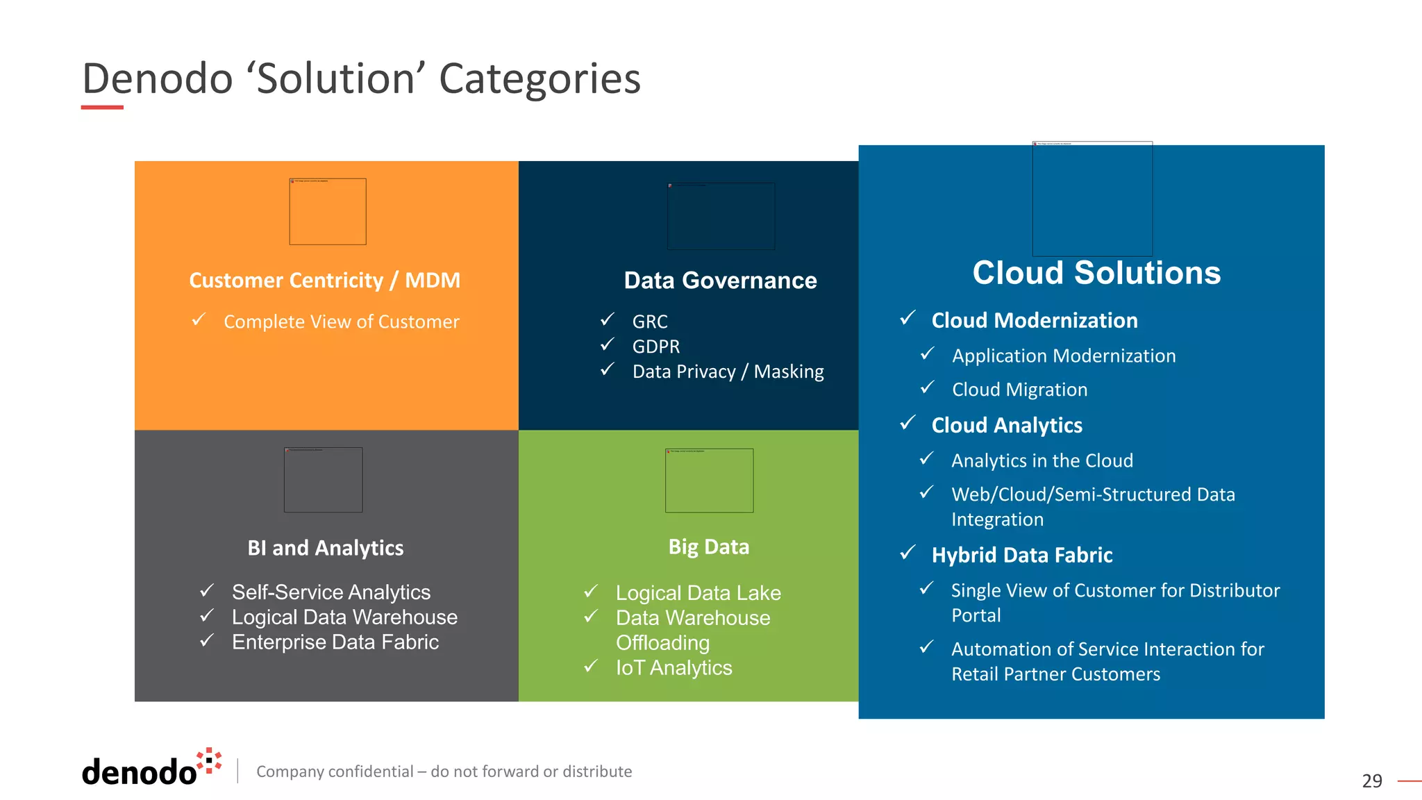Company confidential – do not forward or distribute
29
Denodo ‘Solution’ Categories
Customer Centricity / MDM
 Complete View of Customer
Data Services
 Data as a Service
 Data Marketplace
 Data Services
 Application and Data Migration
Cloud Solutions
 Cloud Modernization
 Cloud Analytics
 Hybrid Data Fabric
Data Governance
 GRC
 GDPR
 Data Privacy / Masking
BI and Analytics
 Self-Service Analytics
 Logical Data Warehouse
 Enterprise Data Fabric
Big Data
 Logical Data Lake
 Data Warehouse
Offloading
 IoT Analytics
Cloud Solutions
 Cloud Modernization
 Application Modernization
 Cloud Migration
 Cloud Analytics
 Analytics in the Cloud
 Web/Cloud/Semi-Structured Data
Integration
 Hybrid Data Fabric
 Single View of Customer for Distributor
Portal
 Automation of Service Interaction for
Retail Partner Customers
 