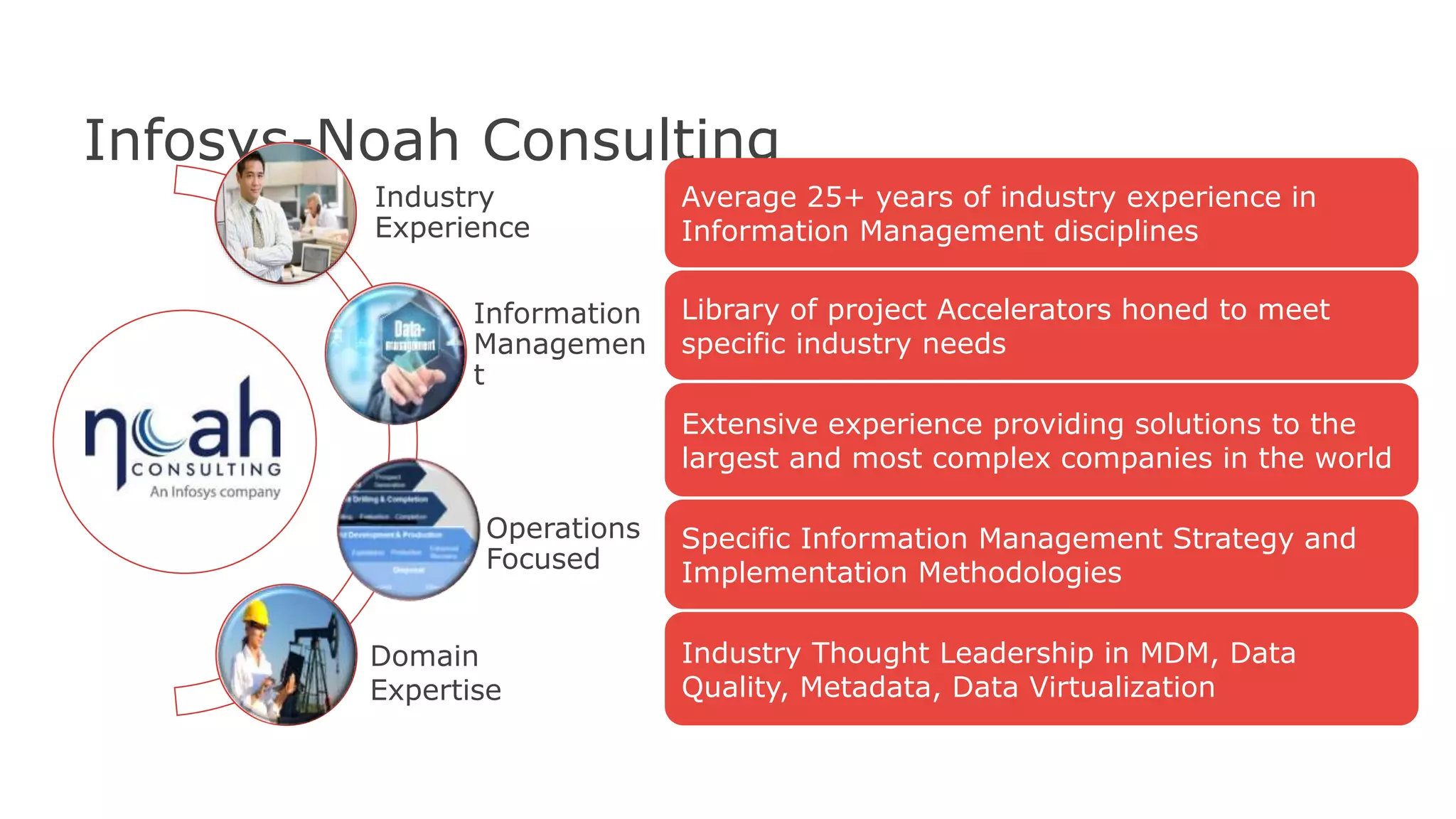 Infosys-Noah Consulting
Industry
Experience
Information
Managemen
t
Operations
Focused
Domain
Expertise
Average 25+ years of industry experience in
Information Management disciplines
Library of project Accelerators honed to meet
specific industry needs
Extensive experience providing solutions to the
largest and most complex companies in the world
Specific Information Management Strategy and
Implementation Methodologies
Industry Thought Leadership in MDM, Data
Quality, Metadata, Data Virtualization
52
 