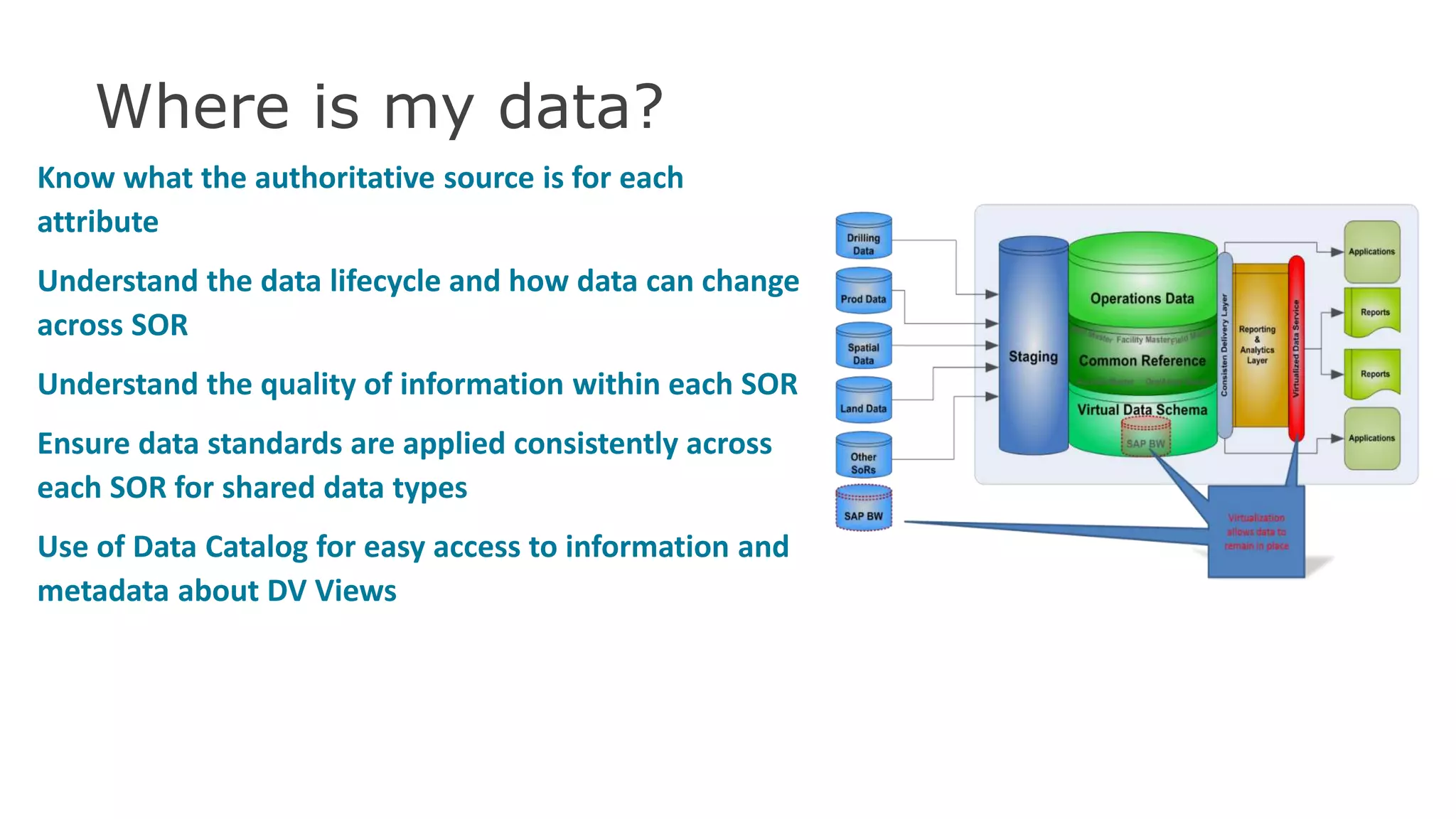 Where is my data?
Know what the authoritative source is for each
attribute
Understand the data lifecycle and how data can change
across SOR
Understand the quality of information within each SOR
Ensure data standards are applied consistently across
each SOR for shared data types
Use of Data Catalog for easy access to information and
metadata about DV Views
 
