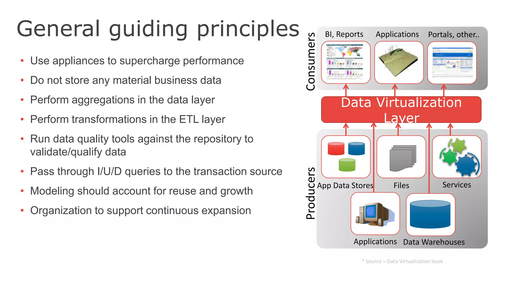 General guiding principles
Data Virtualization
Layer
* Source – Data Virtualization book
App Data Stores Files Services
Data WarehousesApplications
BI, Reports Applications Portals, other..
ConsumersProducers
• Use appliances to supercharge performance
• Do not store any material business data
• Perform aggregations in the data layer
• Perform transformations in the ETL layer
• Run data quality tools against the repository to
validate/qualify data
• Pass through I/U/D queries to the transaction source
• Modeling should account for reuse and growth
• Organization to support continuous expansion
 