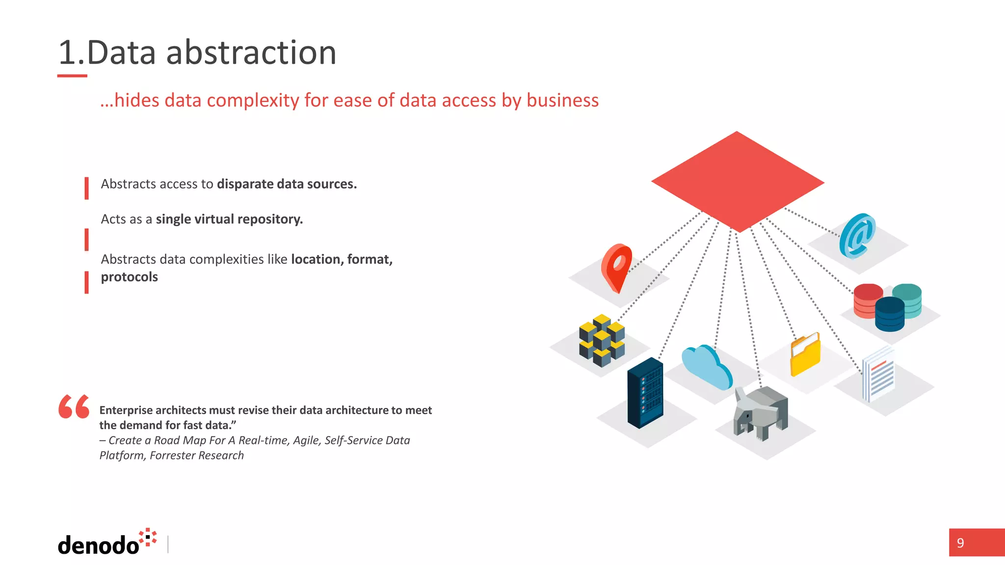 999
1.Data abstraction
Abstracts access to disparate data sources.
Acts as a single virtual repository.
Abstracts data complexities like location, format,
protocols
…hides data complexity for ease of data access by business
Enterprise architects must revise their data architecture to meet
the demand for fast data.”
– Create a Road Map For A Real-time, Agile, Self-Service Data
Platform, Forrester Research
 