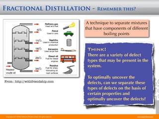 Fractional Distillation - Remember this?

                                                                       A technique to separate mixtures
                                                                      that have components of different
                                                                                boiling points


                                                                       Think!
                                                                       There are a variety of defect
                                                                       types that may be present in the
                                                                       system.

                                                                       To optimally uncover the
From : http://withfriendship.com                                       defects, can we separate these
                                                                       types of defects on the basis of
                                                                       certain properties and
                                                                       optimally uncover the defects?


 Copyright 2011 STAG Software Private Limited. All rights reserved.                               www.stagsoftware.com
 