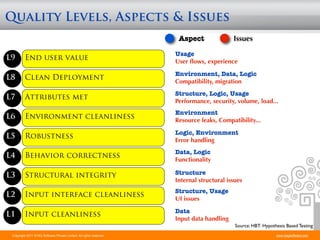 Quality Levels, Aspects & Issues
                                                                       Aspect               Issues

                                                                      Usage
L9        End user value                                              User ﬂows, experience

                                                                      Environment, Data, Logic
L8        Clean Deployment                                            Compatibility, migration
                                                                      Structure, Logic, Usage
L7        Attributes met                                              Performance, security, volume, load...
                                                                      Environment
L6        Environment cleanliness                                     Resource leaks, Compatibility...

                                                                      Logic, Environment
L5        Robustness                                                  Error handling
                                                                      Data, Logic
L4        Behavior correctness                                        Functionality

L3        Structural integrity                                        Structure
                                                                      Internal structural issues
                                                                      Structure, Usage
L2        Input interface cleanliness                                 UI issues

                                                                      Data
L1        Input cleanliness
                                                                      Input data handling
                                                                                             Source: HBT: Hypothesis Based Testing
 Copyright 2011 STAG Software Private Limited. All rights reserved.                                             www.stagsoftware.com
 