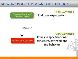 So what does this mean for “Testing?”

                                                                                       High altitude
                          “Properties of the system”
                             Cleanliness criteria                        End user expectations


                                                         “affected by”


                                                                                       Low altitude
                                                                         Issues in speciﬁcations,
                          Potential Defect Types (PDT)                   structure, environment
                                                                              and behavior


Copyright 2011 STAG Software Private Limited. All rights reserved.                                  www.stagsoftware.com
 