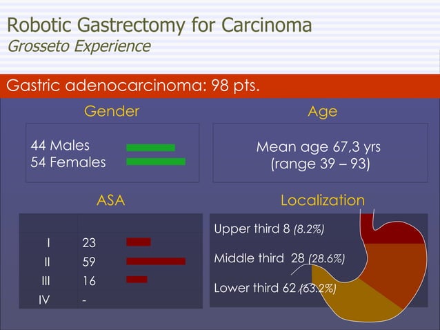 Robotic Gastrectomy for Gastric Cancer: a European Experience | PPT