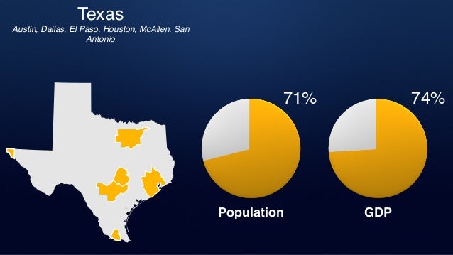 What are global cities soc 101 - gplusllka