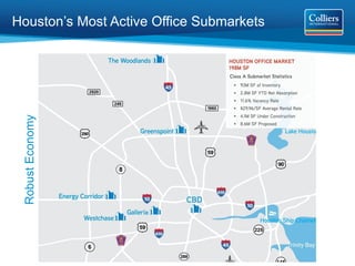Houston’s Most Active Office Submarkets
  Robust Economy
 