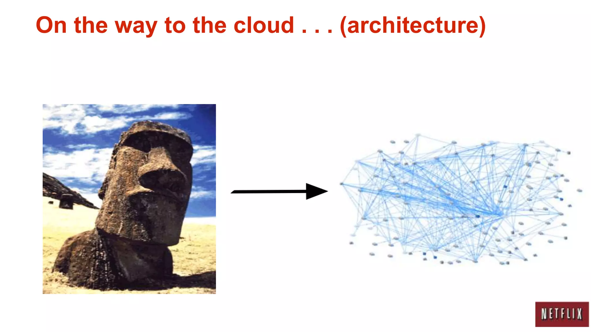 On the way to the cloud . . . (architecture)
 