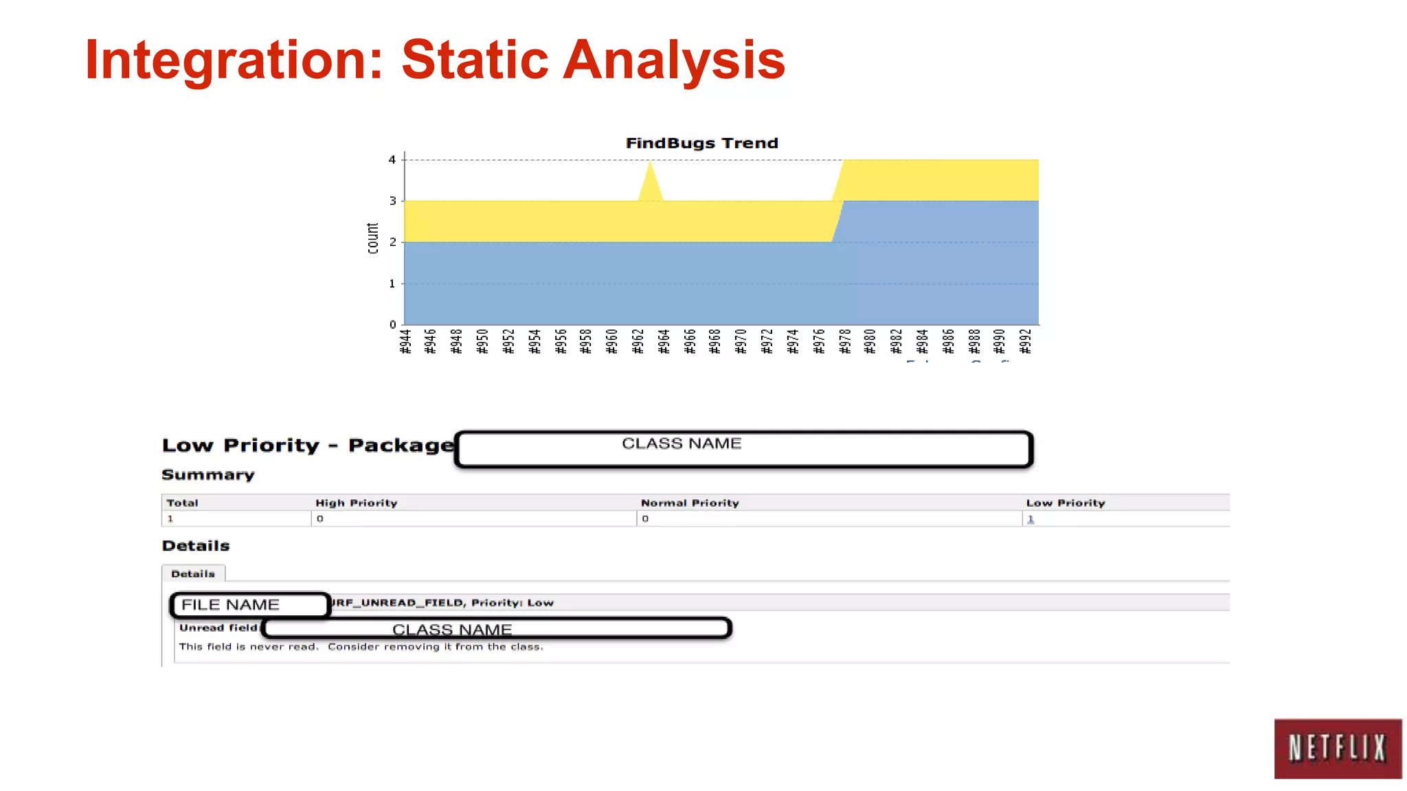 Integration: Static Analysis
 