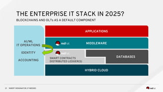 INSERT DESIGNATOR, IF NEEDED
THE ENTERPRISE IT STACK IN 2025?
21
HYBRID CLOUD
DATABASES
MIDDLEWARE
APPLICATIONS
SMART CONT...