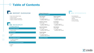 Table of Contents
0 1 R E PORT OVE R VIE W
• About The City Studies Project
• Sectors of Schools
• Research Question and Analyses
• Measure of Academic Performance
Student Subgroup Analysis
Summary of Findings
0 3 APPE N DIX E S
• Acknowledgments
• Types of Charter Schools
• Methods
• Days of Learning
• Full Set of Findings
0 2 R E SE AR CH
F IN DIN G S
• Reading & Math
Overall Houston Results
Sector Analysis
• vs. state & comparison
within Houston
Charter Subsector Analysis
• Reading
• Math
School-Level Performance by Sector
Research Findings Cont’d.
Black Students
• all vs. state
• vs. state by sector &
comparison within Houston
Hispanic Students
• all vs. state
• vs. state by sector &
comparison within Houston
Students in Poverty
• all vs. state
• vs. state by sector &
comparison within Houston
ELL Students
• all vs. state
• vs. state by sector &
comparison within Houston
Special Ed Students
• all vs. state
• vs. state by sector &
comparison within Houston
Male Students
• all vs. state
• vs. state by sector &
comparison within Houston
Female Students
• all vs. state
• vs. state by sector &
comparison within Houston
• Reading
• Math
 