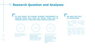 Research Question and Analyses
IN THIS REPORT WE EXAMINE ACADEMIC PERFORMANCE IN
HOUSTON USING DATA FROM THE SCHOOL YEARS 2017-18
THROUGH 2018-19. THERE ARE THREE LEVELS OF ANALYSIS.
Overall performance in
Houston schools over one
growth period.
• The performance of Houston
students is benchmarked against the
state average performance,
accounting for student
characteristics.
• The performance of charter school
students and the performance of
magnet school students within
Houston are then compared to that
of similar traditional public school
(district school) students within
Houston.
Performance for Houston
charter schools,
Houston magnet
schools and the rest of
Houston Public schools
over one growth period.
Performance in the 2018-
2019 school year by
school type, race,
poverty status, English
language learner (ELL)
status, special
education status and
gender.
WE MAKE TWO SETS
OF COMPARISONS.
01 02 03
 