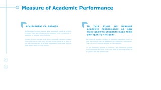 Achievement scores capture what a student knows at a point
in time. They are influenced by students’ prior conditions in
addition to schools’ contributions.
Growth scores indicate how much progress a student makes
from one year to the next. Growth scores allow us to zero in
on the contributions of schools separately from other factors
that affect point-in-time scores.
ACHIEVEMENT VS. GROWTH
We analyze student growth in standard deviation units so
that the results can be assessed for statistical differences.
The full set of findings appear in the Appendix.
In the following graphs of findings, we transform growth
from standard deviation units into days of learning based on
a typical 180-day school year.
IN THIS STUDY WE MEASURE
ACADEMIC PERFORMANCE AS HOW
MUCH GROWTH STUDENTS MAKE FROM
ONE YEAR TO THE NEXT.
Measure of Academic Performance
 