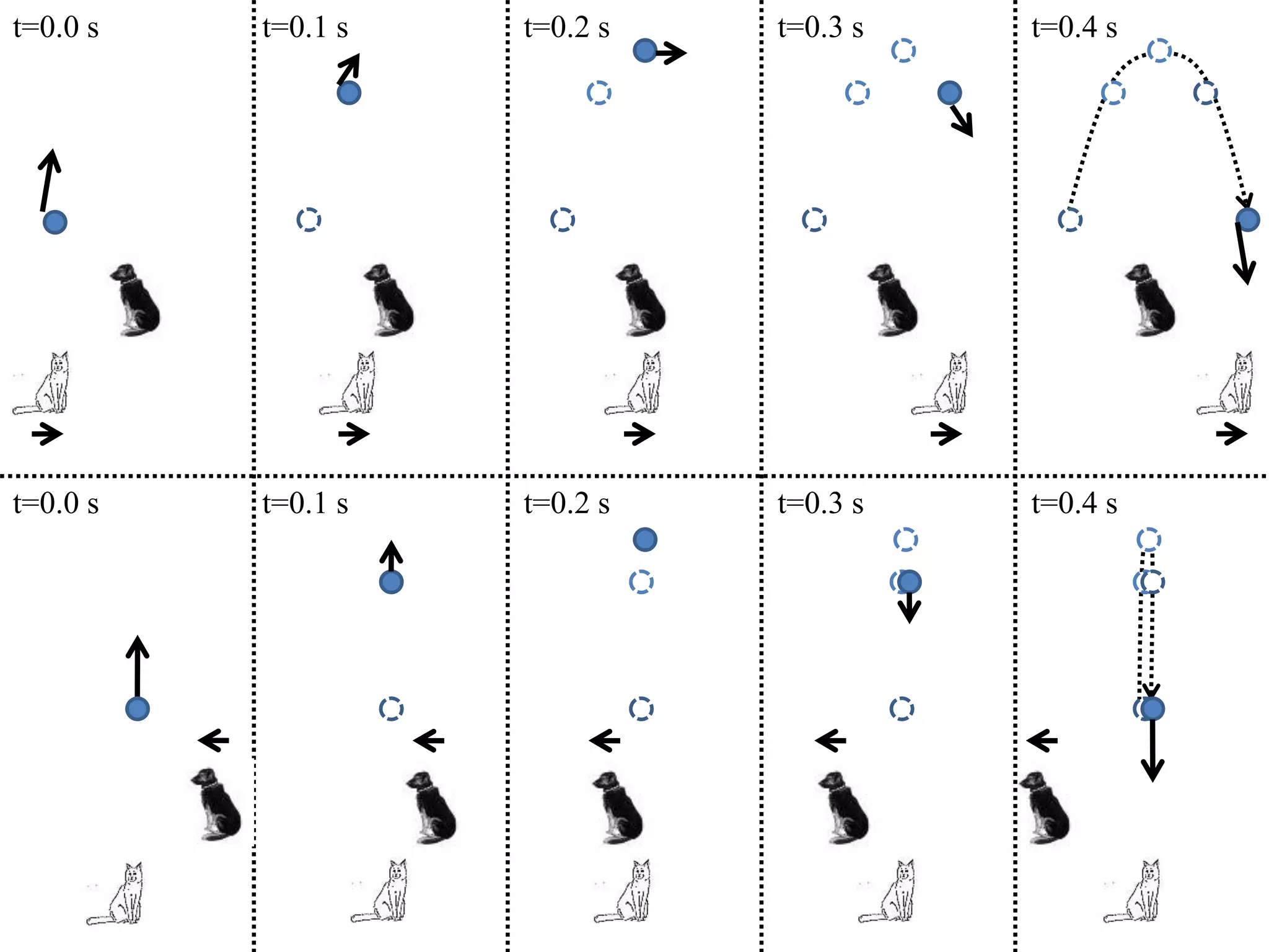 t=0.0 s t=0.1 s t=0.2 s t=0.3 s t=0.4 s
t=0.0 s t=0.1 s t=0.2 s t=0.3 s t=0.4 s
 