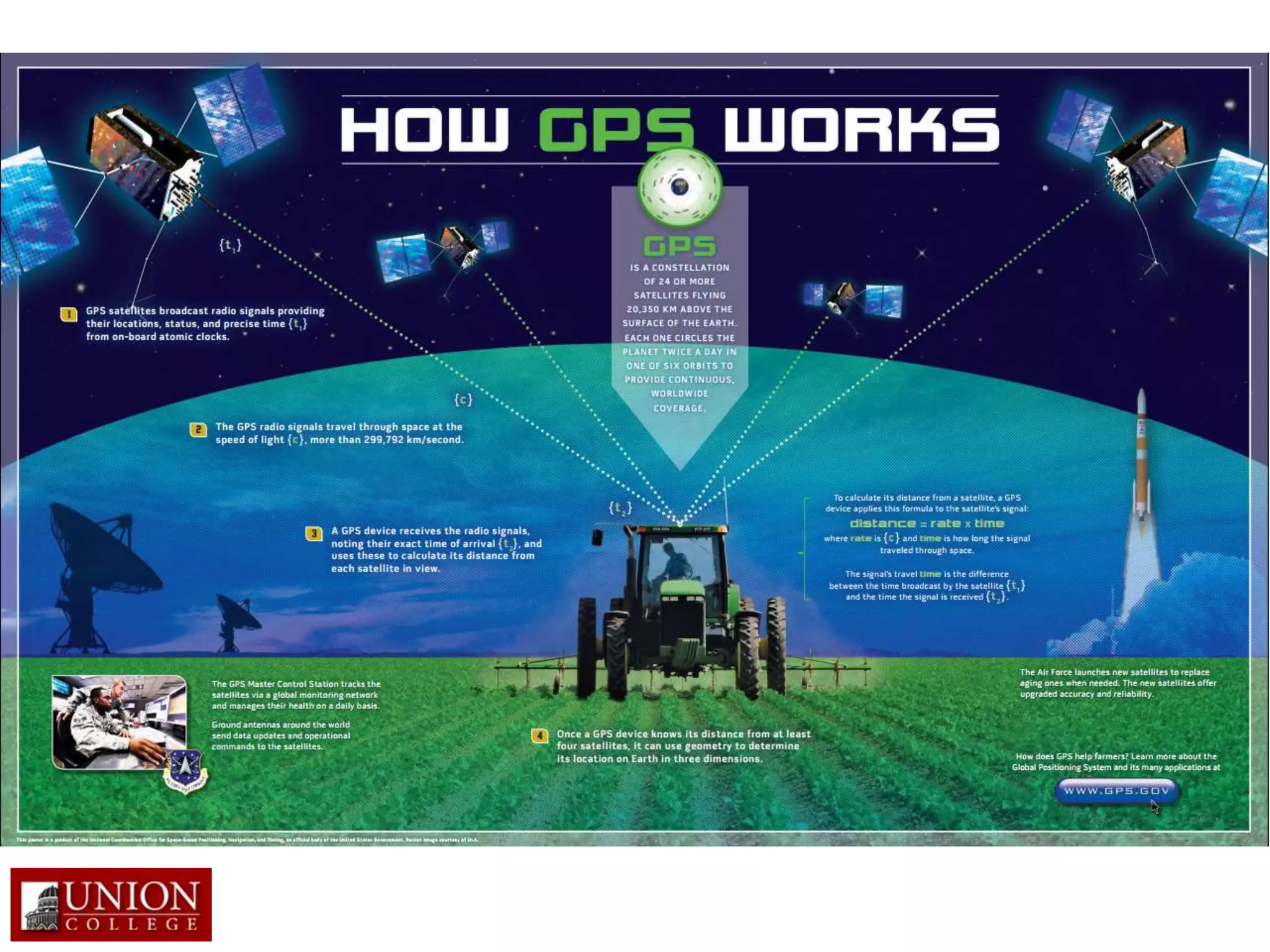 Space Travel, Relativity, and GPS