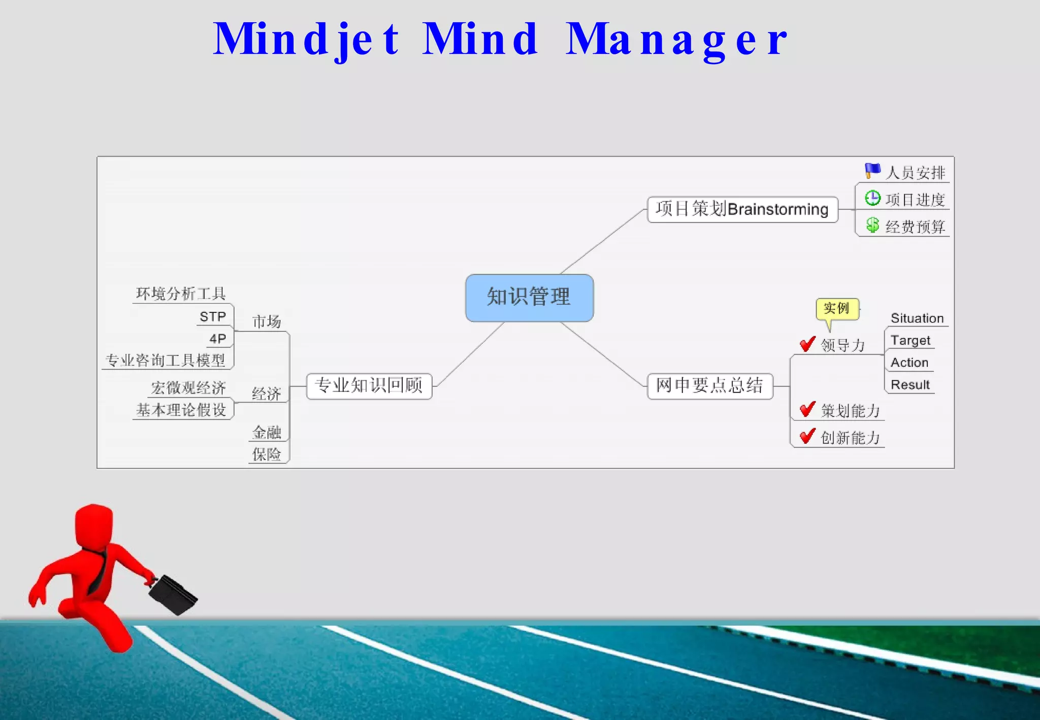Mindjet Mind Manager 