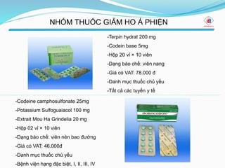 NHÓM THUỐC GIẢM HO Á PHIỆN
-Terpin hydrat 200 mg
-Codein base 5mg
-Hộp 20 vỉ × 10 viên
-Dạng bào chế: viên nang
-Giá có VAT: 78.000 đ
-Danh mục thuốc chủ yếu
-Tất cả các tuyến y tế
-Codeine camphosulfonate 25mg
-Potassium Sulfoguaiacol 100 mg
-Extrait Mou Ha Grindelia 20 mg
-Hộp 02 vỉ × 10 viên
-Dạng bào chế: viên nén bao đường
-Giá có VAT: 46.000đ
-Danh mục thuốc chủ yếu
-Bệnh viện hạng đặc biệt, I, II, III, IV
 