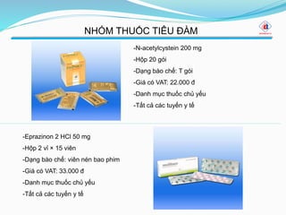 NHÓM THUỐC TIÊU ĐÀM
-N-acetylcystein 200 mg
-Hộp 20 gói
-Dạng bào chế: T gói
-Giá có VAT: 22.000 đ
-Danh mục thuốc chủ yếu
-Tất cả các tuyến y tế
-Eprazinon 2 HCl 50 mg
-Hộp 2 vỉ × 15 viên
-Dạng bào chế: viên nén bao phim
-Giá có VAT: 33.000 đ
-Danh mục thuốc chủ yếu
-Tất cả các tuyến y tế
 