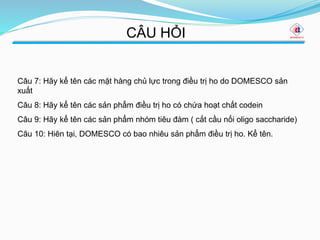 CÂU HỎI
Câu 7: Hãy kể tên các mặt hàng chủ lực trong điều trị ho do DOMESCO sản
xuất
Câu 8: Hãy kể tên các sản phẩm điều trị ho có chứa hoạt chất codein
Câu 9: Hãy kể tên các sản phẩm nhóm tiêu đàm ( cắt cầu nối oligo saccharide)
Câu 10: Hiên tại, DOMESCO có bao nhiêu sản phẩm điều trị ho. Kể tên.
 