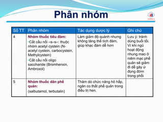 Phân nhóm
Số TT Phân nhóm Tác dụng dược lý Ghi chú
4 Nhóm thuốc tiêu đàm:
•Cắt cầu nối –s–s–: thuộc
nhóm acetyl cystein (N-
acetyl cystein, carbocystein,
Methylcystein)
•Cắt cầu nối oligo
saccharide (Bromhenxin,
Ambroxol)
Làm giảm độ quánh nhưng
không tăng thể tích đàm,
giúp khạc đàm dễ hơn
Lưu ý: tránh
dùng buổi tối.
Vì khi ngủ
hoạt động
nhung mao ở
niêm mạc phế
quản sẽ giảm
đi dễ gây ứ
đọng đờm
trong phổi
5 Nhóm thuốc dãn phế
quản:
(salbutamol, terbutalin)
Thăm dò chức năng hô hấp,
ngăn co thắt phế quản trong
điều trị hen.
 