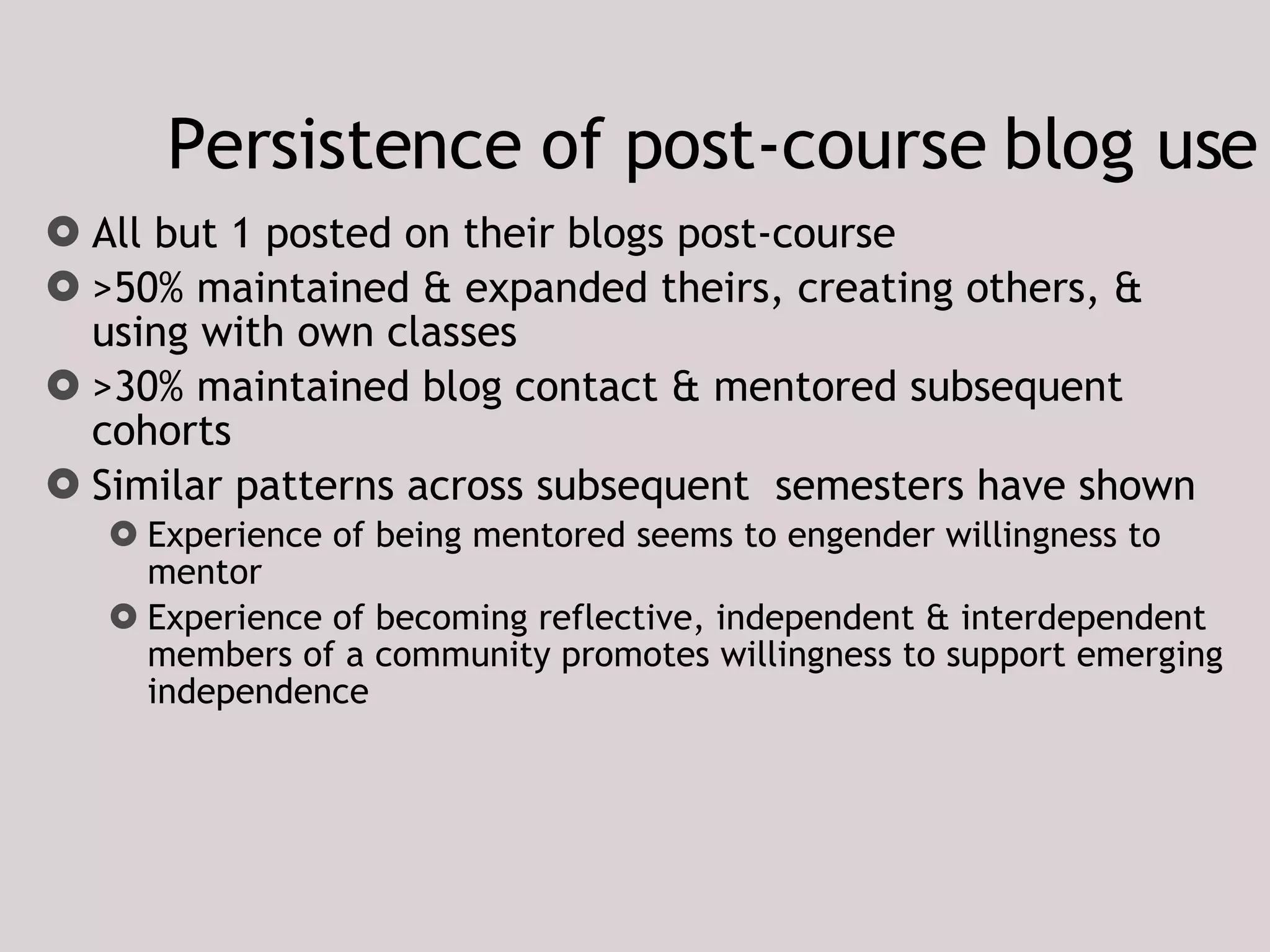 Persistence of post-course blog use All but 1 posted on their blogs post-course >50% maintained & expanded theirs, creating others, & using with own classes >30% maintained blog contact & mentored subsequent cohorts Similar patterns across subsequent  semesters have shown Experience of being mentored seems to engender willingness to mentor Experience of becoming reflective, independent & interdependent members of a community promotes willingness to support emerging independence 