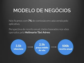 MODELO DE NEGÓCIOS
Nós ficamos com 7% de comissão em cada venda pelo
aplicativo.
Perspectiva de receita anual, dados baseados nos vôos
operados pela Helimarte Táxi Aéreo:
3.5k
vôos/ano
2.5k
preço médio
do vôo
500k
receita anual
 