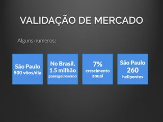 VALIDAÇÃO DE MERCADO
São Paulo
500 vôos/dia
No Brasil,
1.5 milhão
passageiros/ano
7%
crescimento
anual
São Paulo
260
helipontos
Alguns números:
 