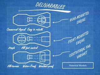Hoverboard Blueprints by Team Cardinal Wings | PPTX