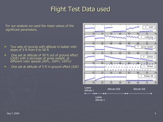 Flight Test Data used  Sep 7, 2009 Ladder altitude 1 Ladder altitude 2 Altitude OGE Altitude IGE For our analysis we used the mean values of the significant parameters. Two sets of records with altitude in ladder with  steps of 5 ft from 0 to 50 ft One set at altitude of 50 ft out of ground effect (OGE) with a decrease of gross weight, at different rotor speeds (96%, 100%, 104%) One set at altitude of 5 ft in ground effect (IGE) 