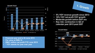 • 5% YOY revenue growth since 2013
• 10% YOY net profit YOY growth
• Moderate growth before GST era
• Key risk: contractio...