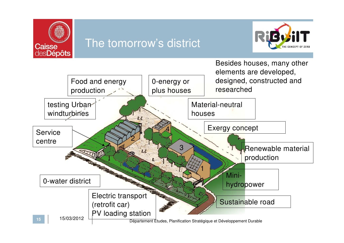 Real Estate Sustainability