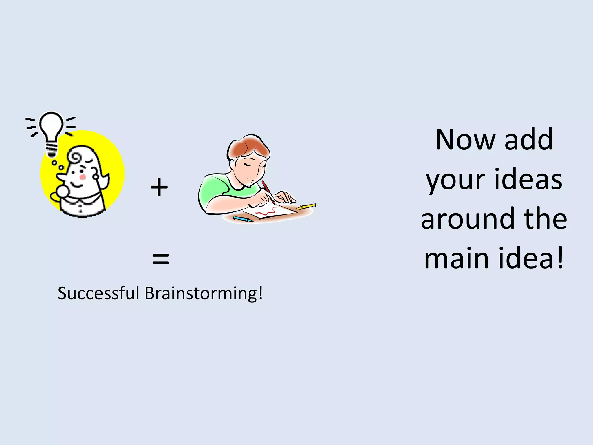 Now add your ideas around the main idea!+=Successful Brainstorming!