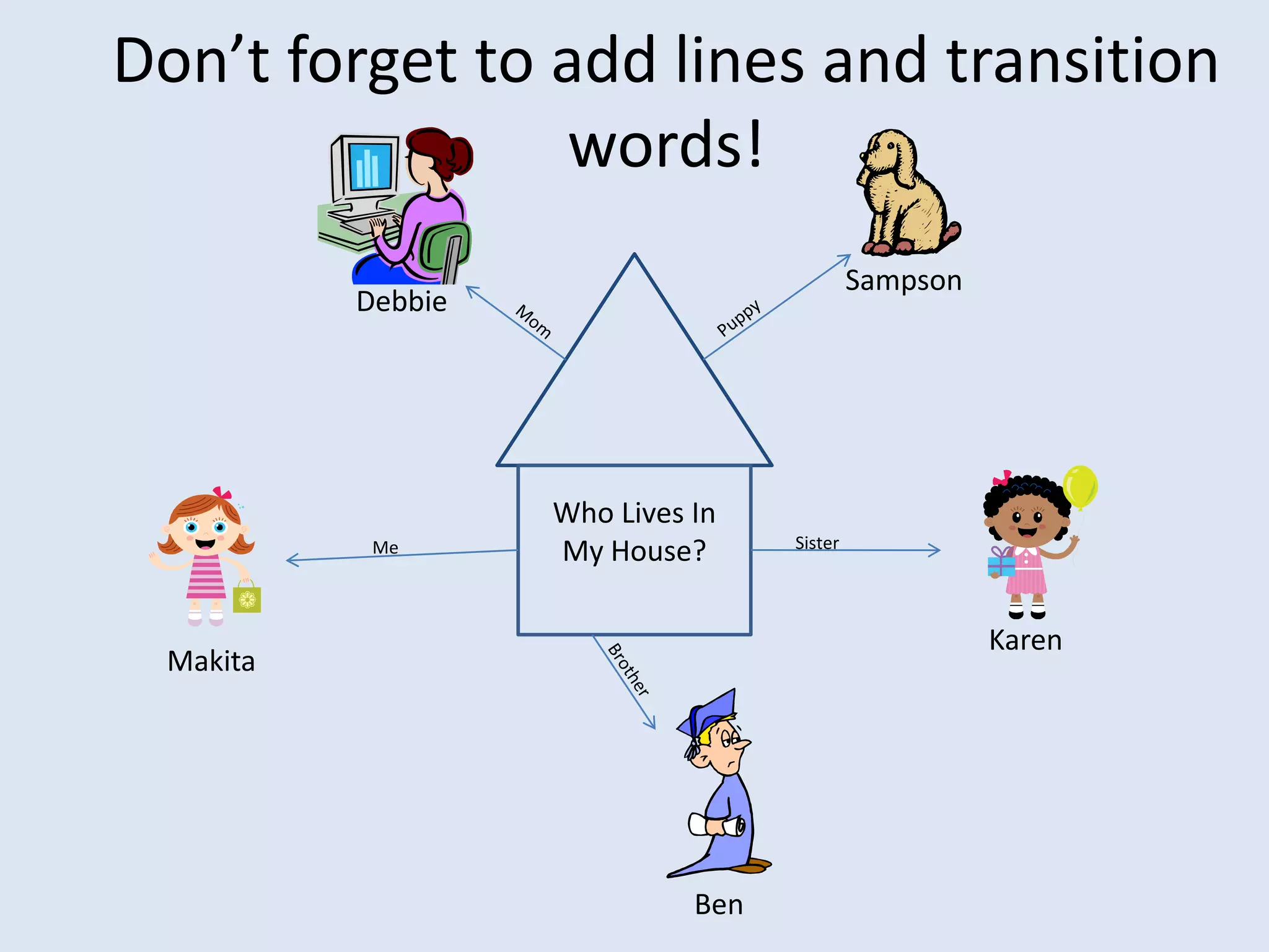 Don’t forget to add lines and transition words!SampsonDebbiePuppyMomWho Lives In My House?SisterMeKarenMakitaBrotherBen