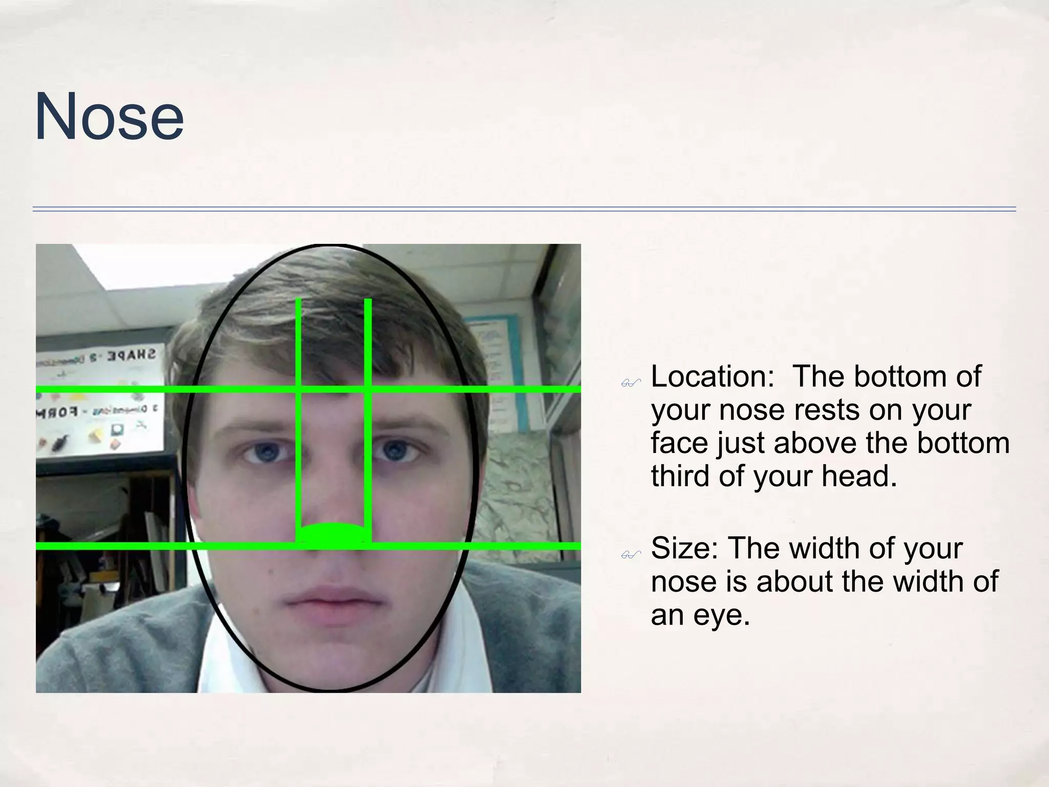 Nose
Location: The bottom of
your nose rests on your
face just above the bottom
third of your head.
Size: The width of your
nose is about the width of
an eye.
