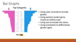 Bar Graphs 
• Using color correctly to encode 
gender 
• Using position (ordering) to 
create an orderly scale 
• Using size to encode the values 
• Using orientation to differentiate 
gender again 
 