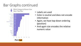 Bar Graphs continued 
• Labels are used 
• Color is neutral and does not encode 
information 
• Again, we have top-down ordering 
(position) 
• And again size encodes the relative 
numeric value 
 